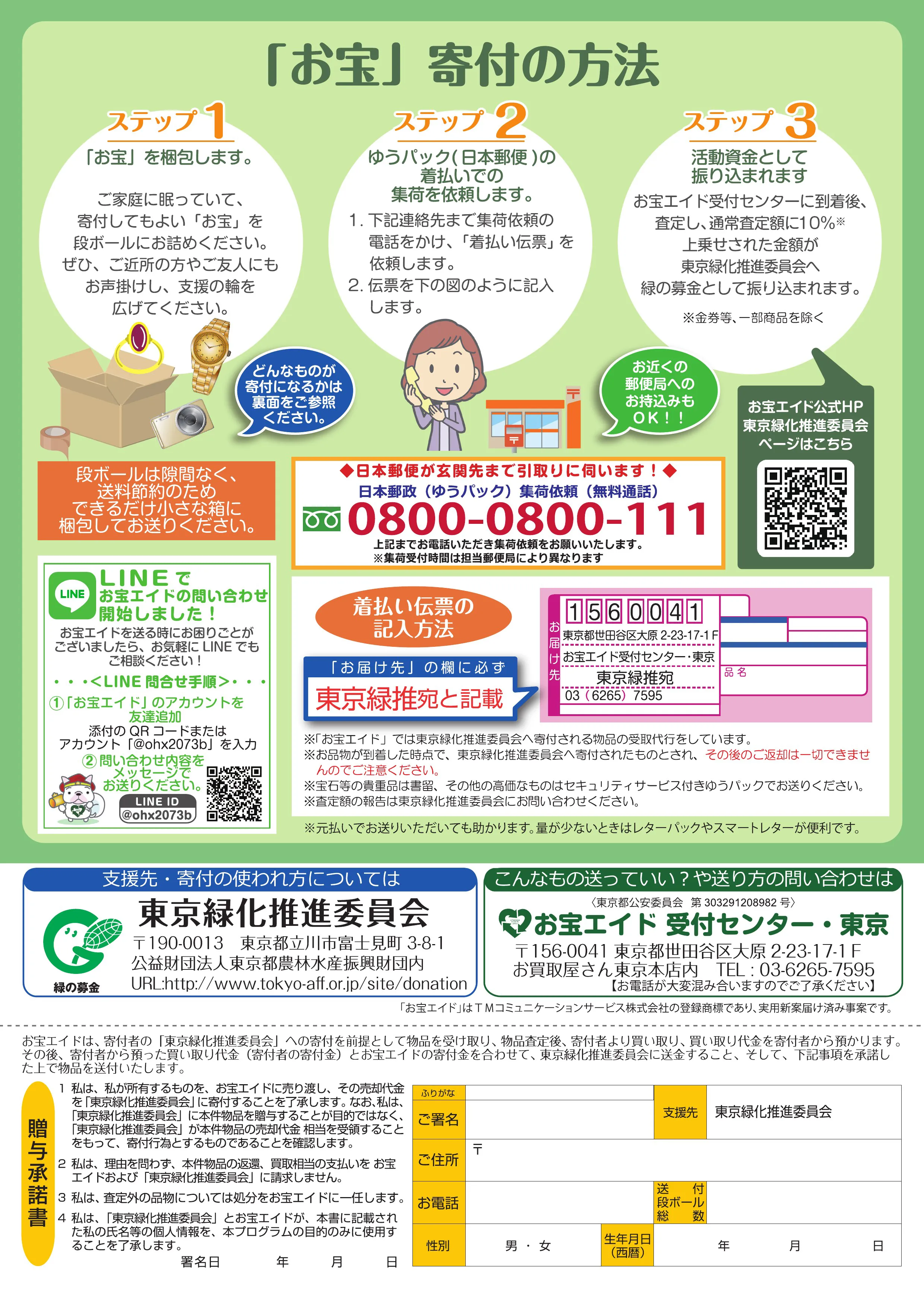 「お宝」寄付の方法